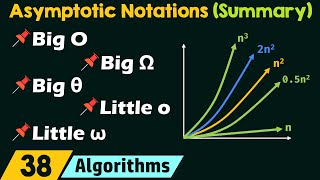 Asymptotic Notations  Summary [upl. by Adnah]