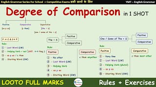 English Grammar  Degree of Comparison  For School amp Competitive Exams By YMT [upl. by Pry401]