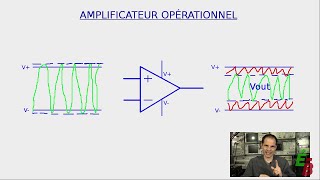 EB66 Intro à lAmplificateur Opérationnel p3 Les Alimentations [upl. by Attelrac]