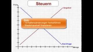 VWL  Steuern [upl. by Rekcut]