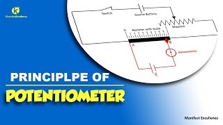 Slide wire potentiometer  How potentiometers work Kisembo Academy [upl. by Er]