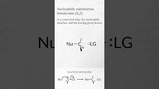 Bimolecular nucleophilic substitution SN2 overview [upl. by Eelarak358]