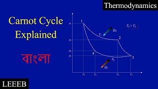 Carnot Cycle  Thermodynamics  College Physics  LEEEB [upl. by Dyann]