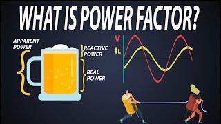 What is Power Factor  Power Factor Explained  COSθ [upl. by Naie]