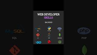 Web developer trending coding codeing webdeveloper skills shortviral shortsvideo backend [upl. by Irtimid]