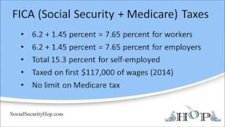 FICA Social Security  Medicare Taxes [upl. by Ahsercel]