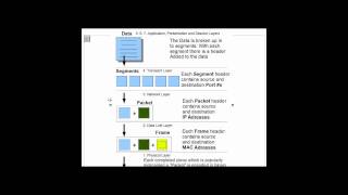 Network Layers  OSI TCPIP Models Part3 [upl. by Asnarepse]