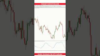 Double Stochastic RSI MT4 Indicator [upl. by Cadmarr]