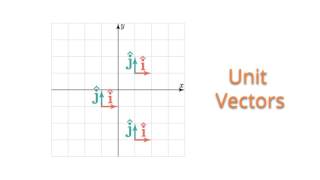 03 Coordinate Systems and Unit Vectors [upl. by Dyana]