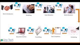 Demo Workflow for Automated Legal Case Management System [upl. by Elvah]