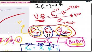 Sync Machine  Ampere Turn Methods Problems [upl. by Yaakov]