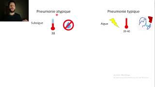 14Pathologies pneumocoque [upl. by Araik]