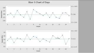 How to Create Control Charts using Minitab 17 [upl. by Flita]