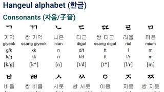 Learn about the Basics of Korean Language Hangul🇰🇷한글 🏯🎎🈴️ [upl. by Liamaj704]