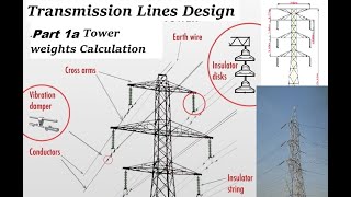 Auto Tower Weights Calculation Template  Transmission line design II [upl. by Marceau406]