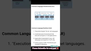 Net Introduction Part 1 net dotnet dotnet CLR dotnet cli dotnetclr csharp rrcoder ravi [upl. by Drus]