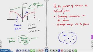 Lec 29 Measuring phonon dispersion Raman Brillouin and neutron scattering [upl. by Newol796]