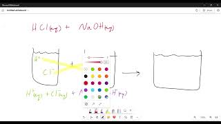 Example 1 Hydrochloric Acid  Sodium Hydroxide [upl. by Abbott]