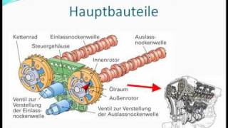 Variable Motorsteuerung [upl. by Florenza]