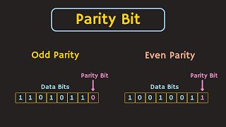 Error Detecting Code  Parity Explained  Odd Parity and Even Parity [upl. by Suoivatra]