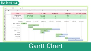 How To Create A Gantt Chart With A Progress Bar To Show Percentage Completion Of Tasks In Excel [upl. by Akenn]