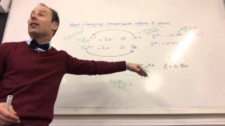 Effect of concentration on electrode potential values from wwwChemistryTuitionNet [upl. by Kurt]