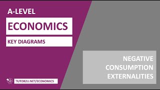 Key Diagrams  Negative Consumption Externalities [upl. by Riddle]