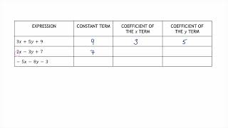 Identifying Coefficients and Constants [upl. by Jessalin]