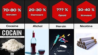 Comparison Most addictive Drugs [upl. by Massab]