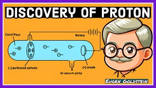 Discovery of Proton  Goldstein Experiment  Properties of Canal Rays  Structure of Atom [upl. by Auginahs]