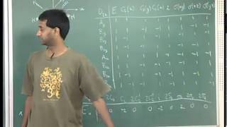 Mod01 Lec38 Mathematics for Chemistry [upl. by Ida295]