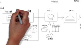 How to create a capability model [upl. by Pauly]