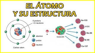 EL ÁTOMO Y SUS ESTRUCTURA PARTICULAS SUBATOMICAS REPRESENTACION DEL NUCLEO PROTON NEUTRON ION [upl. by Beatrix]