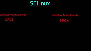 Introduction to Selinux Fundamentals Part I [upl. by Braun]