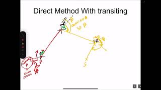 Surveying and geomatics  KTU 2019 scheme Module 3 Transit tape traversing [upl. by Yroffej]