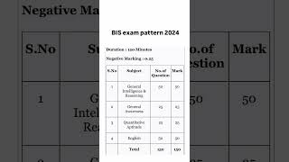 BIS senior secretariat assistant exam pattern 2024  BIS exam pattern bis [upl. by Nickelsen]