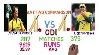 Ricky Ponting vs Adam Gilchrist Batting ComparisonCenturies Match Runs Highest Records amp More [upl. by Atilahs]