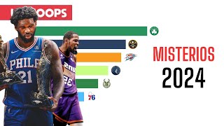 Los 10 MISTERIOS NBA a RESOLVER de esta temporada 2024 [upl. by Eisak]