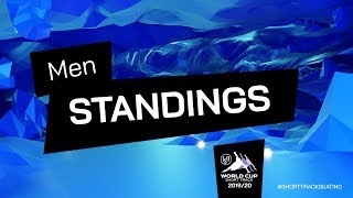 Men Standings  After World Cup 2 of 6  ShortTrackSkating [upl. by Farrel925]