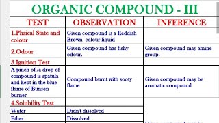 Identification tests for organic compoundsSystematic qualitative analysis of organic compounds [upl. by Ecyaj562]