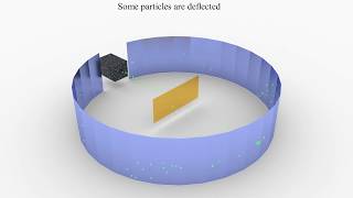 Understanding The Rutherford Experiment Animation [upl. by Eciral951]