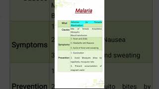 Malaria disease healtheducationalvideo [upl. by Edna]