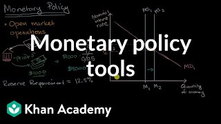 Monetary policy tools  Financial sector  AP Macroeconomics  Khan Academy [upl. by Nolyarg]