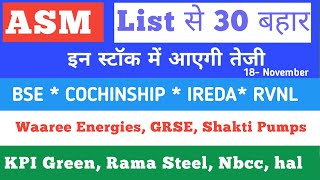 Asm list update 💥 KPI Green Energy 💥 Waaree energies 💥 BSE 💥GRSE 💥 Shakti pumps💥 Nbcc💥 Rvnl [upl. by Eciram10]