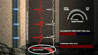 Halliburton Free Point Tool [upl. by Nyletak630]