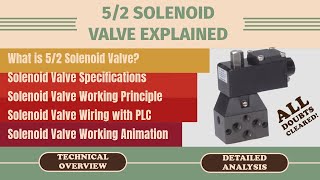 Solenoid Valve Working Animation PLC Wiring amp Direction Control for Pneumatic Operation [upl. by Nerual]