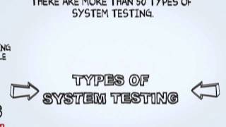 What is System Testing Software Testing Tutorial [upl. by Rezal]