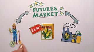 Futures Market Explained [upl. by Esertak]