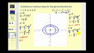 Level Curves of Functions of Two Variables [upl. by Jordans]