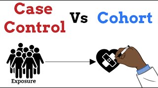 Learn in a minute  Case Control vs Cohort Studies [upl. by Stedmann]